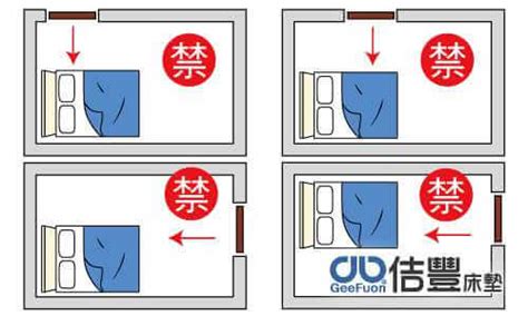 房間床位擺設|臥室中的床墊擺法禁忌 (臥房床位風水)？化解方法？